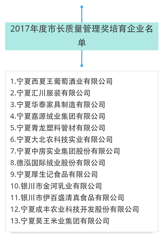 銀川伊百盛生物工程有限公司