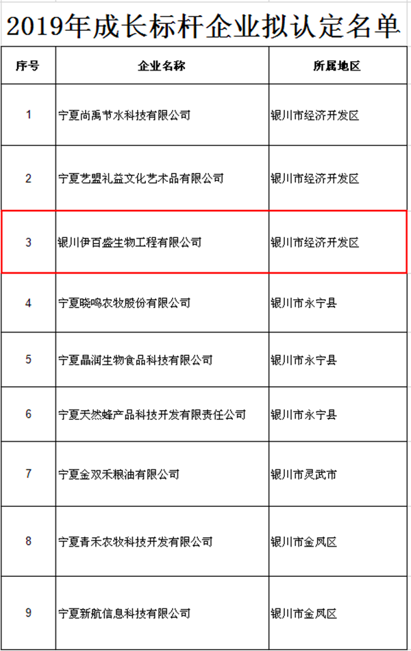 銀川伊百盛生物工程有限公司